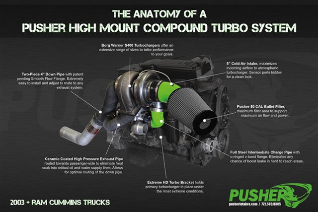 Pusher High Mount Compound Turbo System for 2013-2018 Dodge Ram 6.7L Cummins
