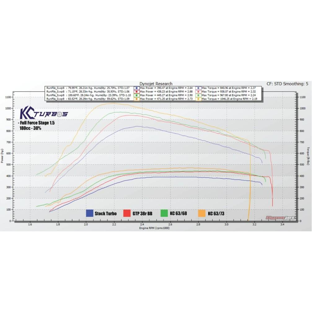Tow Package - 7.3 Powerstroke (1994.5-2003)