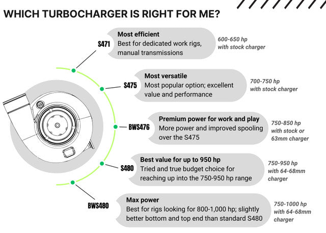 Pusher High Mount Compound Turbo System for 2013-2018 Dodge Ram 6.7L Cummins