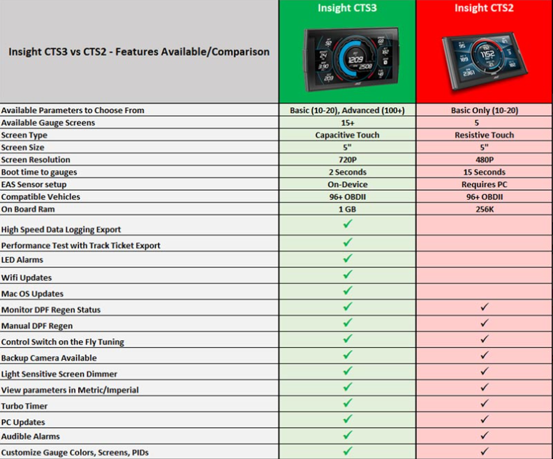 Edge Insight CTS3 Monitor