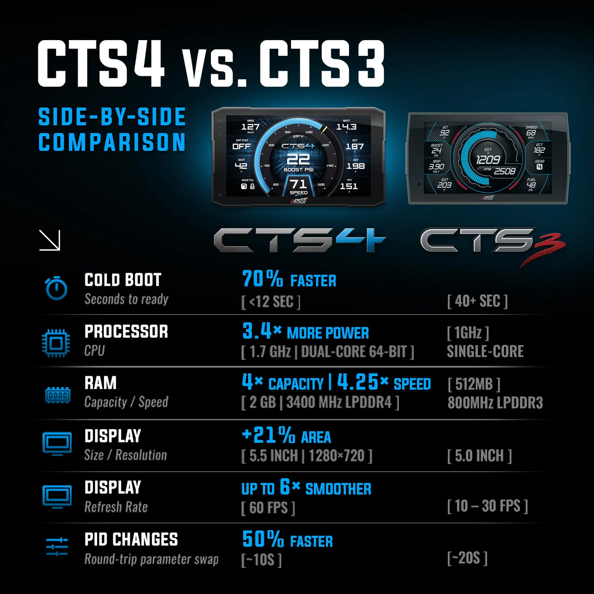 Edge Insight CTS4 PRE ORDER (Ship Nov 3)