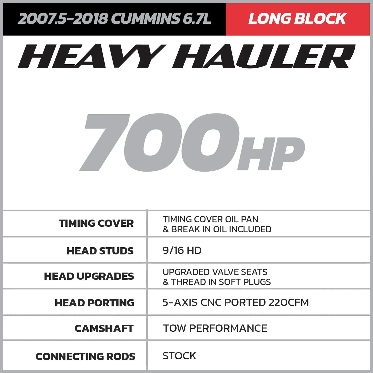 D&J Heavy Hauler 6.7 Cummins Common Rail Long Block